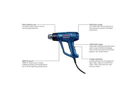 Bosch Gun Nikhil_product